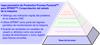 Capa preventiva de Productive Process Pyramid™ para SPRINT™: Comprobación del estado de la máquina