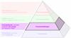 De procesproductiviteitpiramide™ - Procesinstellingen