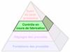 The Productive Process Pyramid™ - Contrôle en cours de fabrication