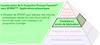 Couche active de la Productive Process Pyramid™ pour SPRINT™ : Applications prismatiques