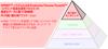 SPRINT™ システムによるピラミッド型高生産性プロセス（Productive Process Pyramid）™ の豊富なデータに基づく制御層： 円・円弧・面計測アプリケーション