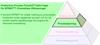 Productive Process Pyramid™ aktivt lager för SPRINT™: Prismatiska tillämpningar