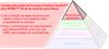Camada informativa do Processo Produtivo Pyramid™ para SPRINT™: Kit de ferramentas para hélices