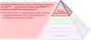 Piramida produktywności procesu (Productive Process Pyramid™) — warstwa informacyjna dla SPRINT™: Pomiary przedmiotów pryzmatycznych