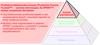 Piramida produktywności procesu (Productive Process Pyramid™) — warstwa informacyjna dla SPRINT™: Zestaw narzędziowy dla łopatek