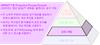 SPRINT™용 Productive Process Pyramid(피라미드 생산 공정)™ 예측층: 블레이드 공구 키트