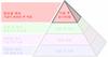The Productive Process Pyramid™ - 가공 후 모니터링