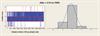Typical jitter graph of TONiC™ with 1 nm resolution