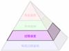 高效制造过程金字塔解决方案 (Productive Process Pyramid™) - 过程设定