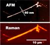 Raman and AFM images of silicon nanowire