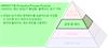 SPRINT™용 Productive Process Pyramid(피라미드 생산 공정)™ 활성층: 블레이드 공구 키트