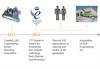 Renishaw On-Demand background image for commercial history slide 7
