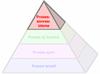 Verimli Proses Piramidi™ (Productive Process Pyramid™) - Proses-sonrası izleme