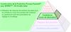 Couche active de la Productive Process Pyramid™ pour SPRINT™ : Kit d'outils Aube