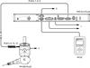 PH10 PLUS system with multi-wire scanning probes and HCU2
