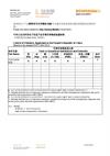 中国RoHS指令 — Skip Sharing Module China RoHS Table