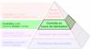 The Productive Process Pyramid™ - Contrôle en cours de fabrication
