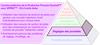 Couche prédictive de la Productive Process Pyramid™ pour SPRINT™ : Kit d'outils Aube