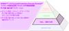 SPRINT™ システムによるピラミッド型高生産性プロセス（Productive Process Pyramid）™ の予測型制御層： 円・円弧・面計測アプリケーション
