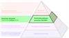 Piramida Produktywności Procesu (The Productive Process Pyramid™) - Kontrola podczas procesu obróbki