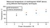 MWIR and Raman thermography temperatures for a multi-fingered GaN HEMT device at different operating powers