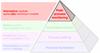 The Productive Process Pyramid™ - Post-process monitoring