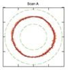 ISO 10360 Scan A