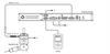 PH10 PLUS system with multi-wire scanning probes and HCU2