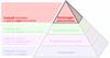 Il Processo Produttivo Pyramid™ - Monitoraggio post-processo
