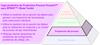 Capa predictiva de Productive Process Pyramid™ para SPRINT™: Blade Toolkit