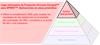 Capa informativa de Productive Process Pyramid™ para SPRINT™: Aplicaciones en pieza prismática