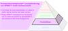 Procesproductiviteitpiramide™ voorspellende laag voor SPRINT™: Snelle machinecontrole