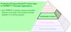 Productive Process Pyramid™ in-process control for SPRINT™: Prismatic