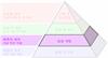 The Productive Process Pyramid™ - 공정 세팅