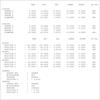 Sample report