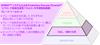 SPRINT™ システムによるピラミッド型高生産性プロセス（Productive Process Pyramid）™ の予測型制御層： ブレード ツールキット