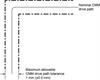 Nominal CMM drive path