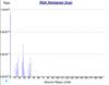 RGA spectrum referring to TONiC Ultra high vacuum readhead graph