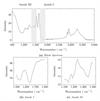 Renishaw Raman Spectra of bird feathers