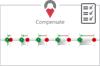 Compensate pitch error correction