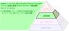 SPRINT™ システムによるピラミッド型高生産性プロセス（Productive Process Pyramid）™ のアクティブ型制御層： ブレード ツールキット