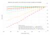 Graph of linear accuracy of machine tool axis