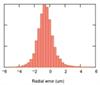 ISO 10360 Radial error