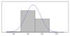 Jitter performance of TONiC™ encoder (T1000 readhead with Ti20KD interface)