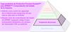 Capa predictiva de Productive Process Pyramid™ para SPRINT™: Comprobación del estado de la máquina