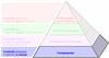 Il Processo Produttivo Pyramid™ - Fondamentali