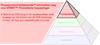 Procesproductiviteitpiramide™ informatieve laag voor SPRINT™: Prismatische toepassingen