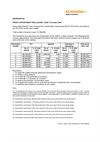 Proxy Appointment Disclosure Notice: AGM 2007