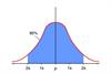 Normal distribution