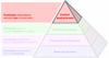 La pirámide del proceso productivo (Productive Process Pyramid™) - Control post-proceso